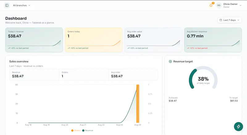 Tabletab screenshot 4