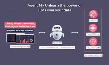 エージェントMツールのユーザーインターフェースを紹介する画像で、データ、ドキュメント、およびアプリケーションの相互作用を高めるための言語処理能力を強調しています。