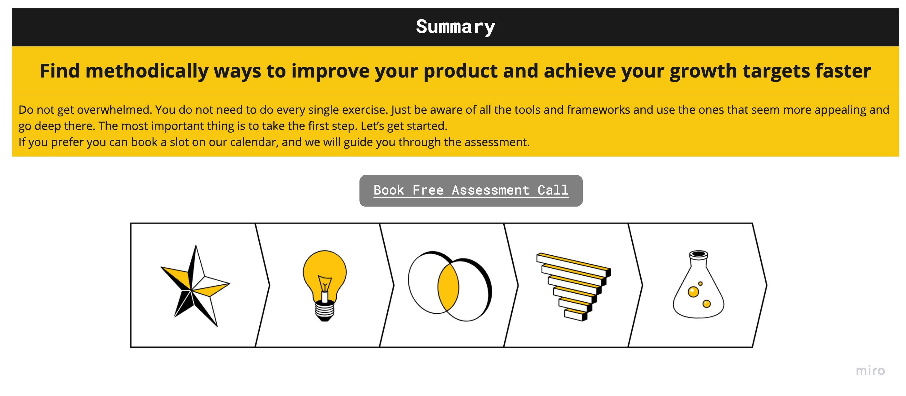 Product Assessment Miro board gallery image