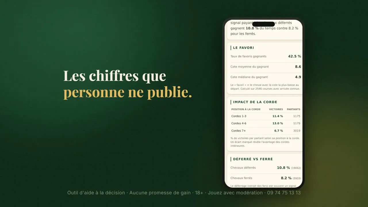 Turfin · Le turf en data. Joue mieux. gallery image
