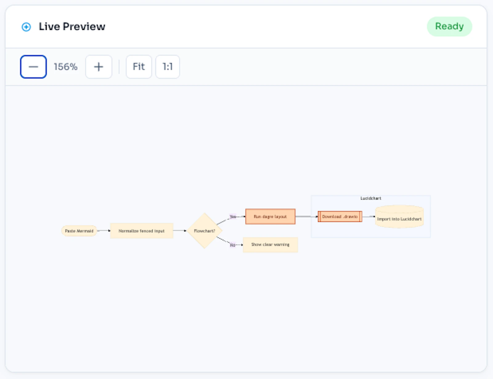 Mermaid to LucidChart screenshot 3
