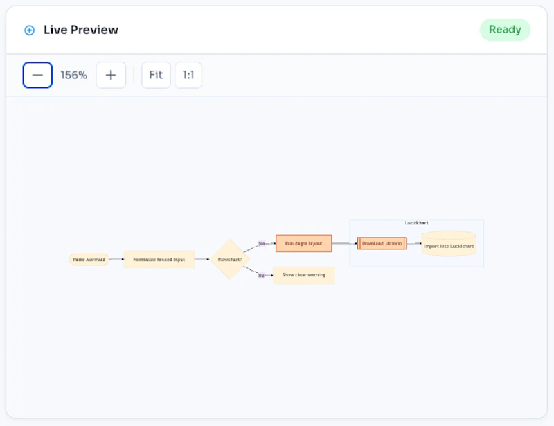 Mermaid to LucidChart screenshot 3