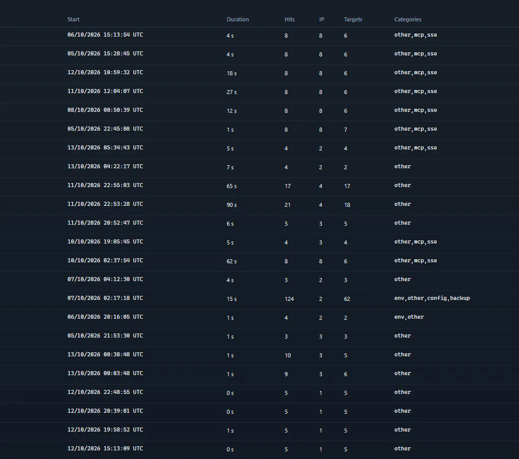 Threat Radar gallery image