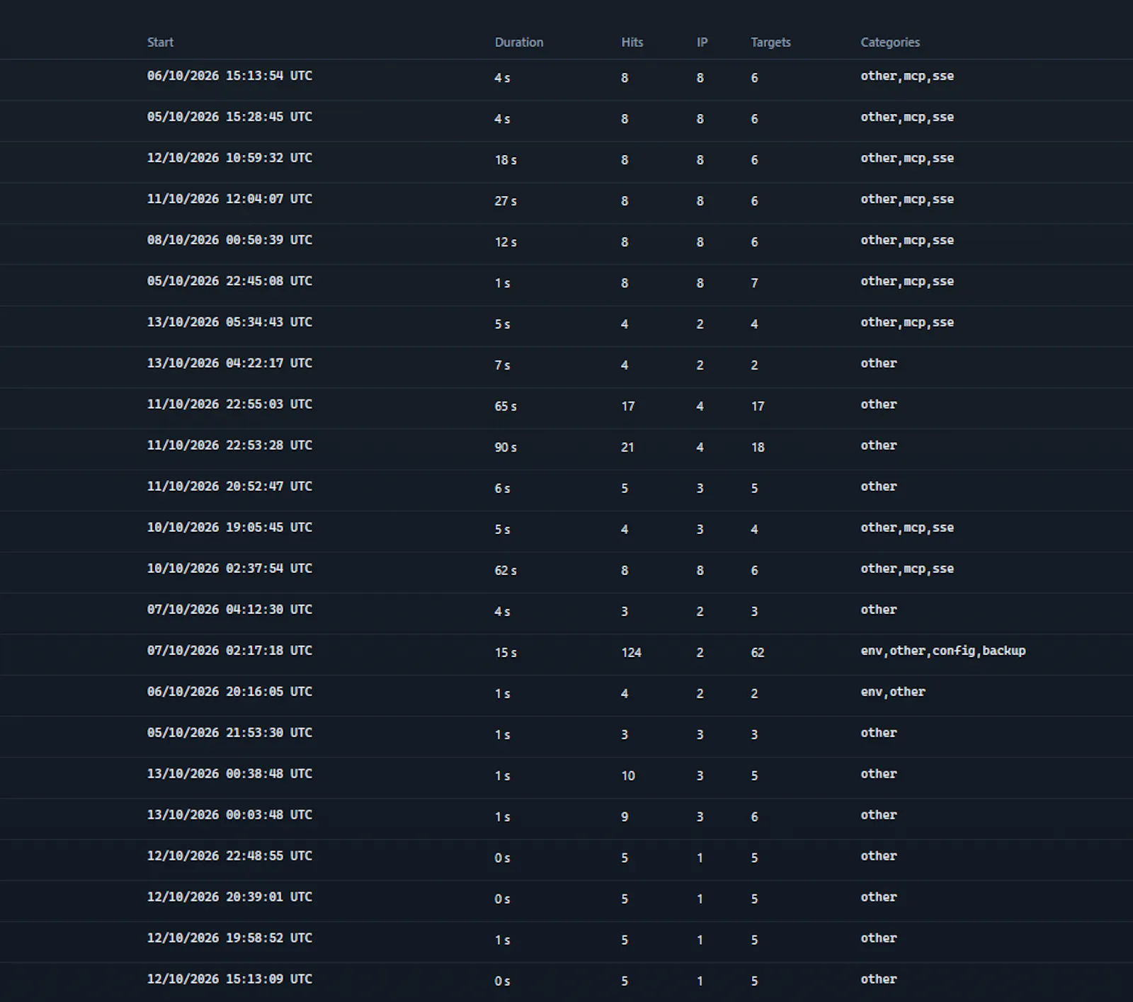 Threat Radar screenshot 10