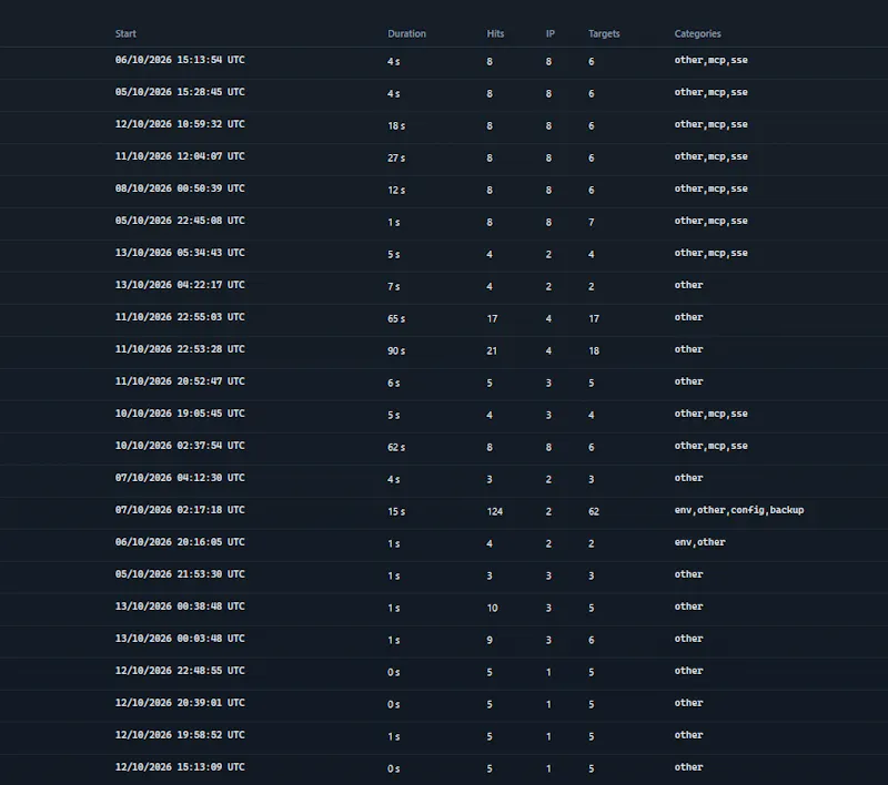 Threat Radar screenshot 10
