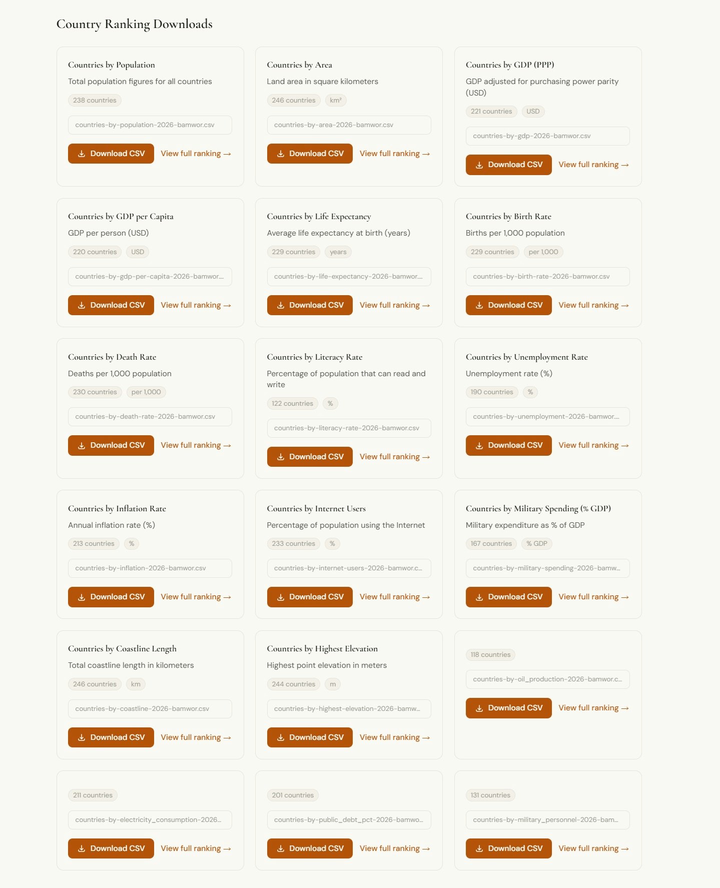 Bamwor Open Data media 5