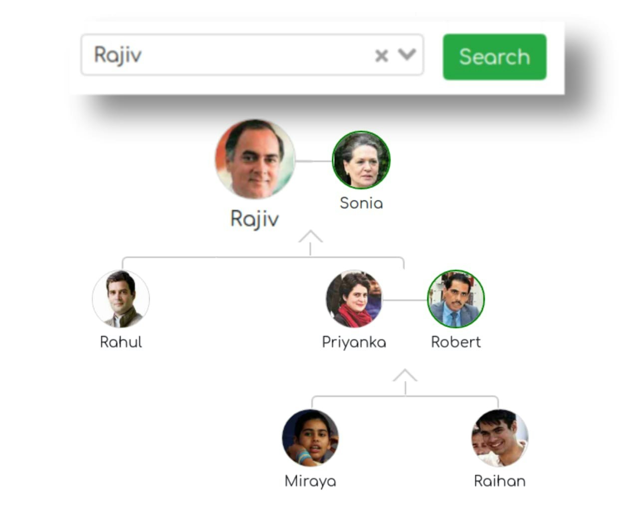 Bloodline gallery image