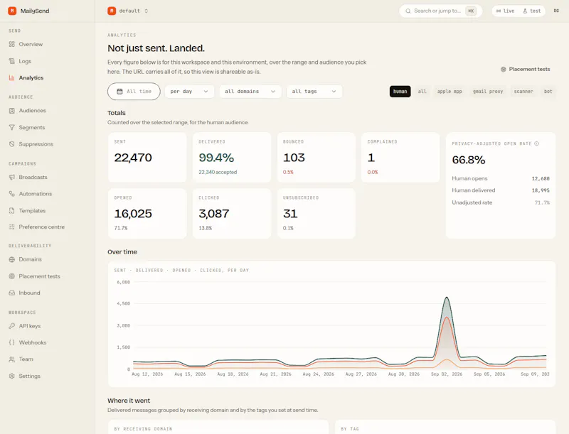 MailySend screenshot 4