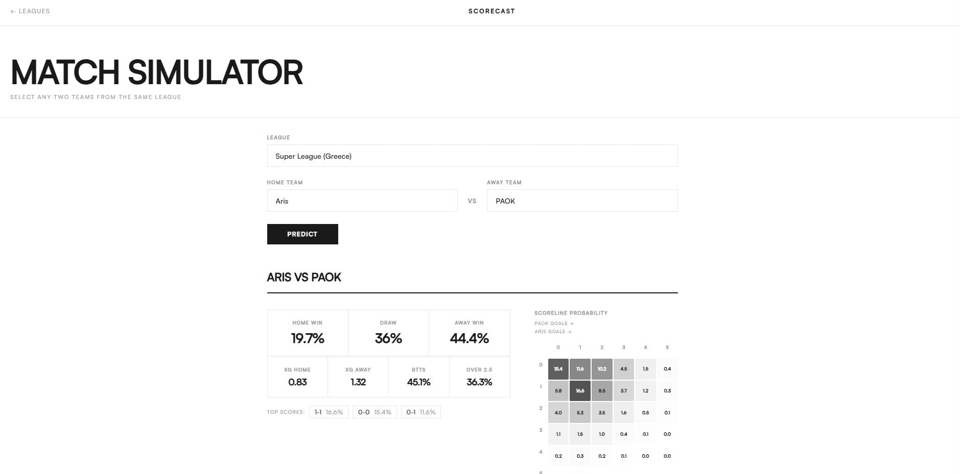ScoreCast gallery image