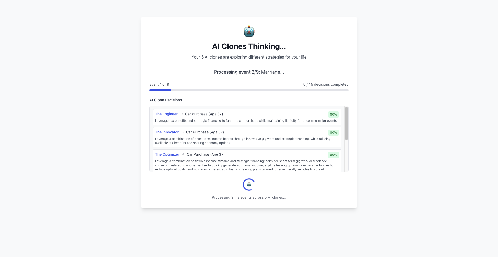 Média Yields.AI - Les clones d'IA découvrent plusieurs voies vers le succès financier 2