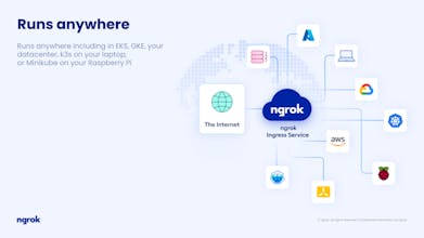 ngrok Ingress Controller for Kubernetes gallery image