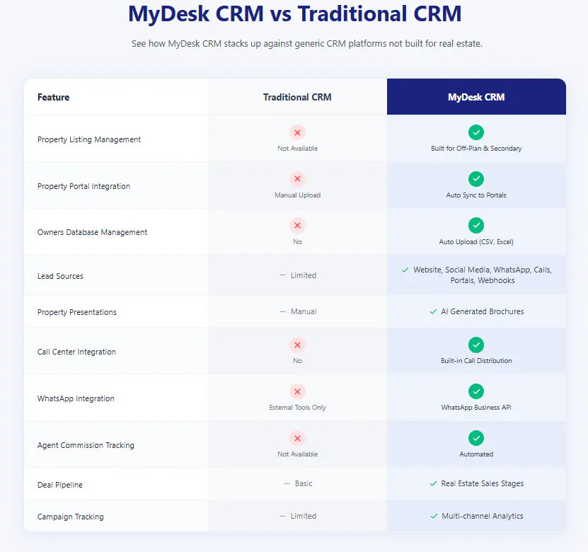 MyDesk Property CRM gallery image