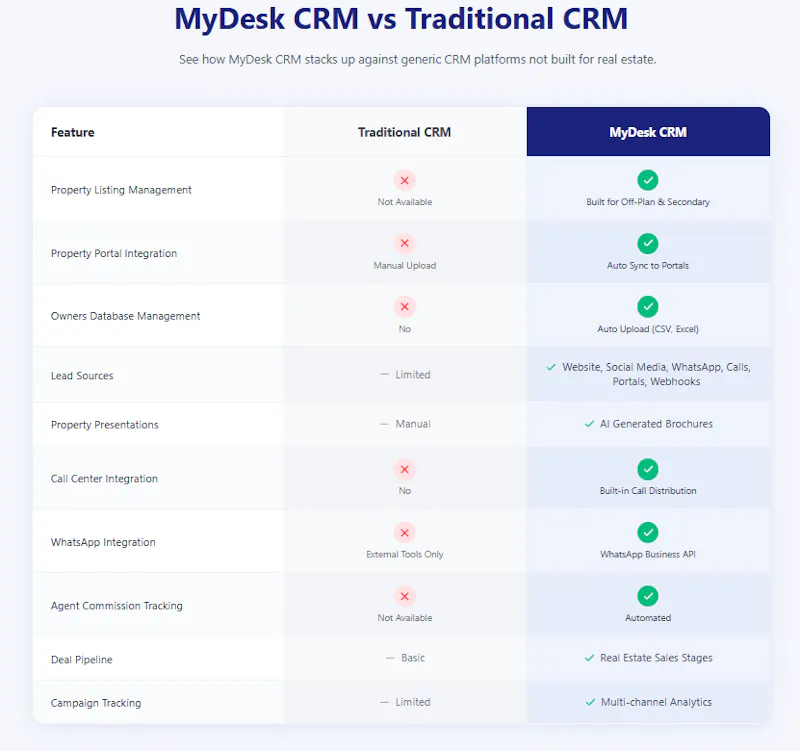 MyDesk Property CRM screenshot 6