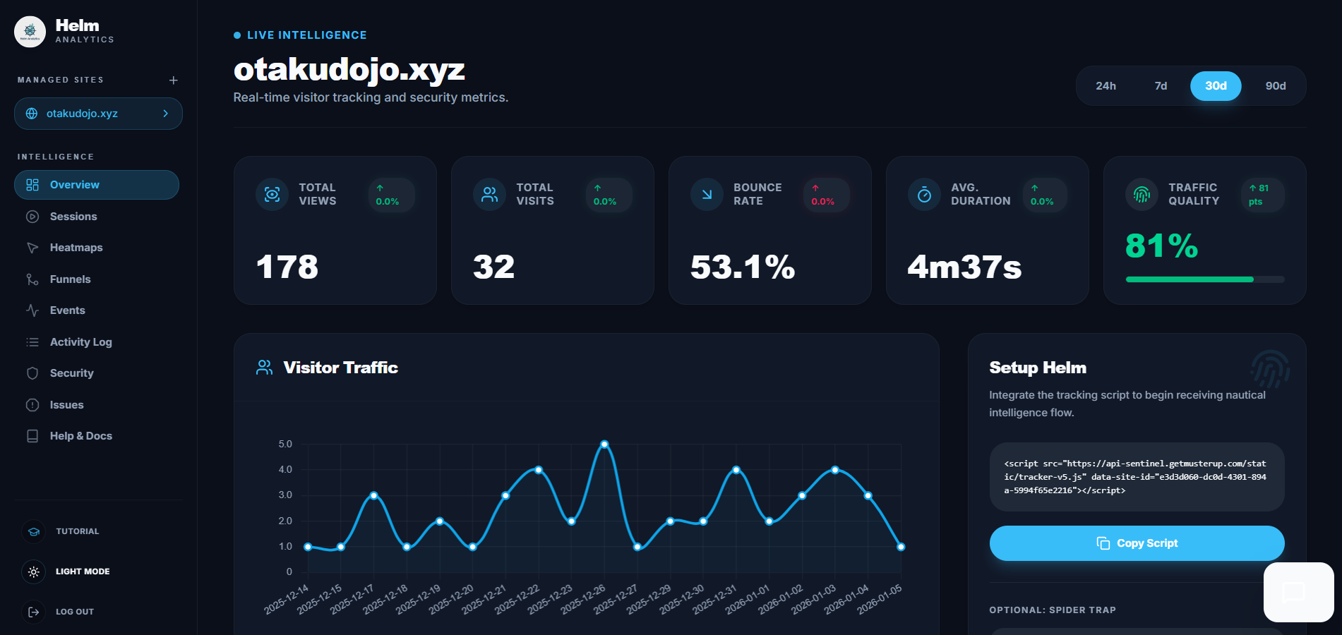 Helm Analytics gallery image