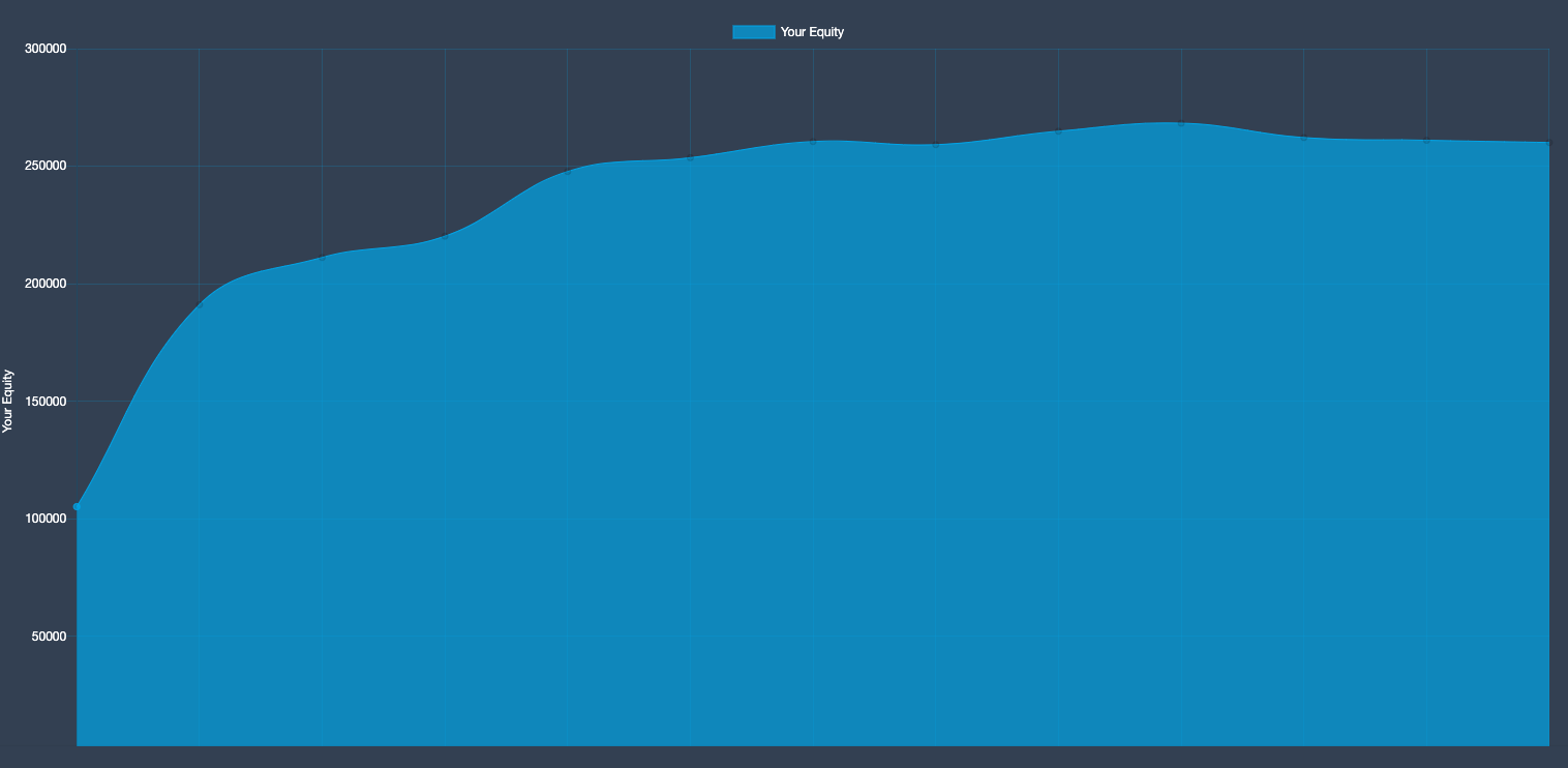 Trade Central gallery image