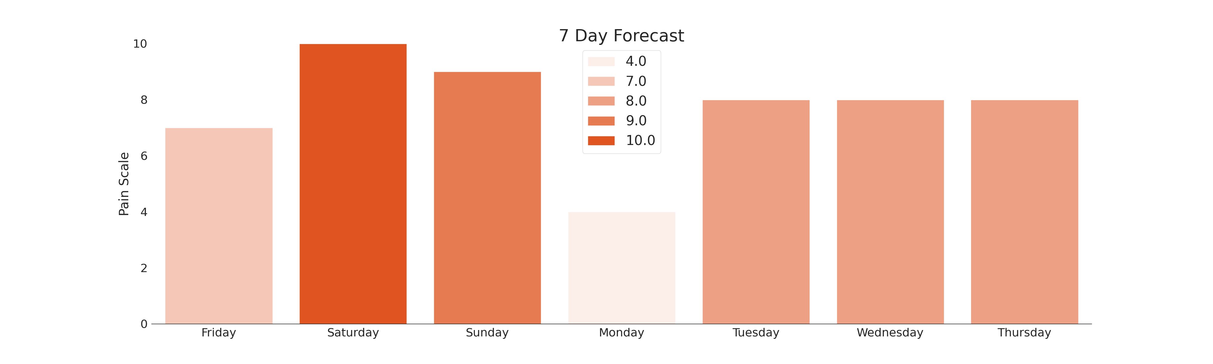 Ski Traffic gallery image