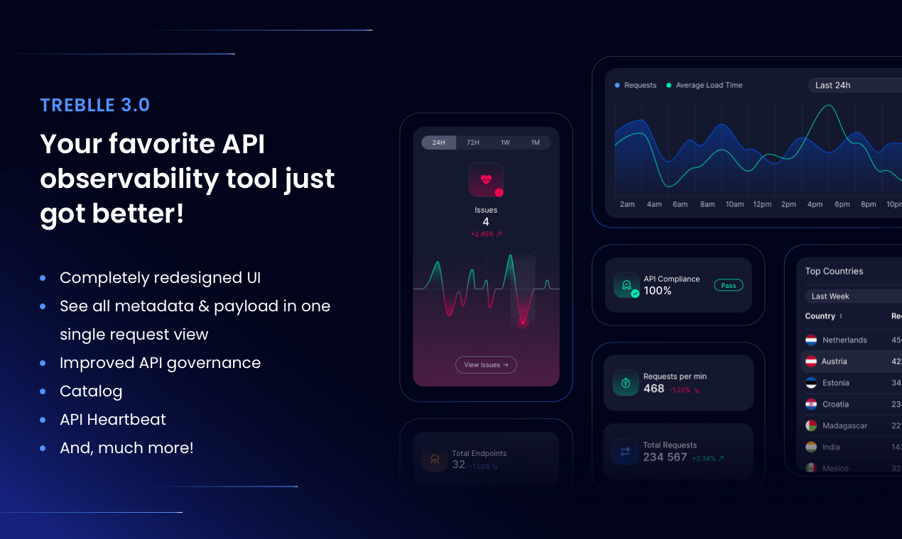 startuptile Treblle 3.0-Build ship and govern APIs in one place