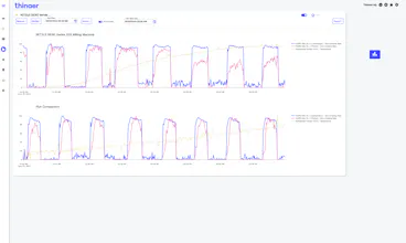 Thinaer gallery image