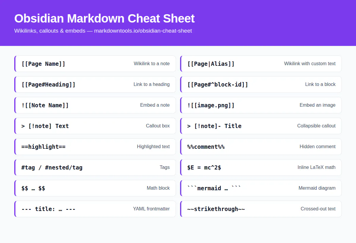 Markdown Tools gallery image