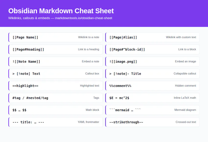 Markdown Tools screenshot 3