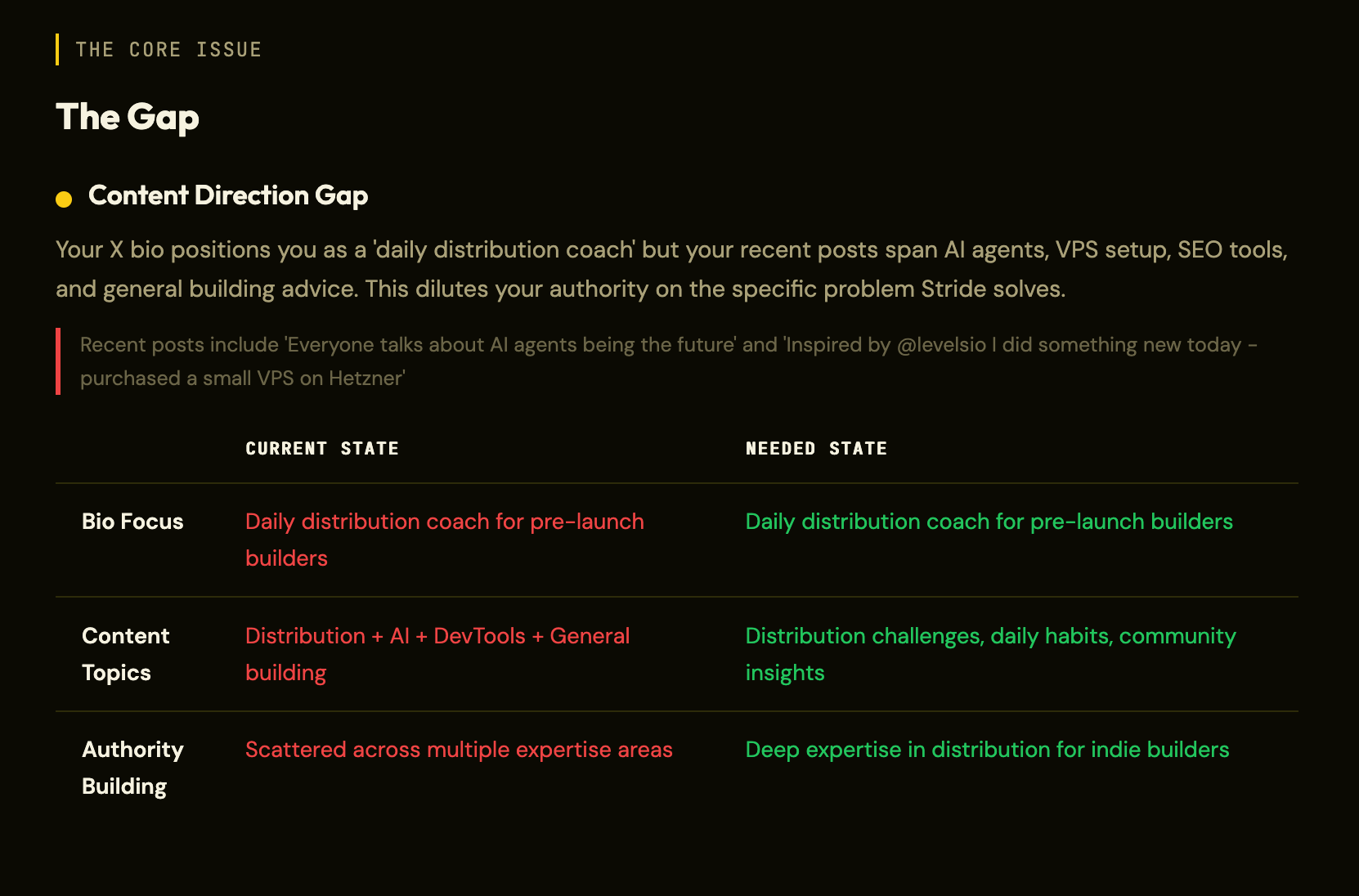 Free Distribution Audit gallery image