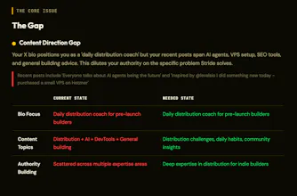 Free Distribution Audit gallery image