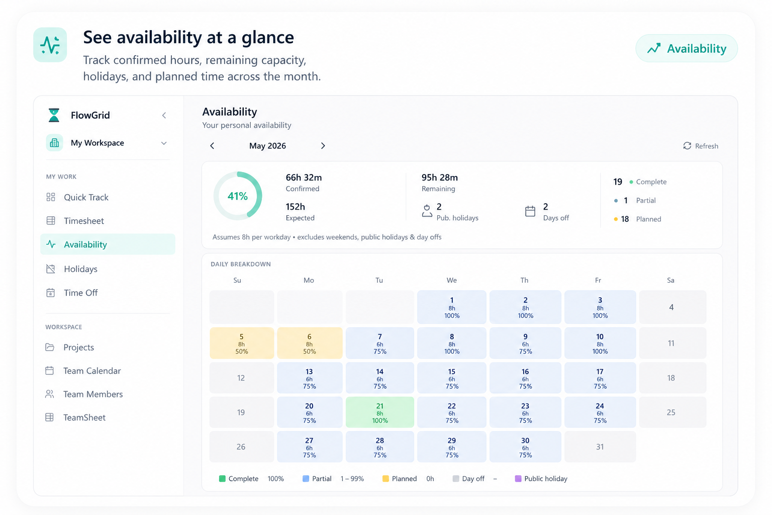 FlowGrid Tracking & Planning gallery image