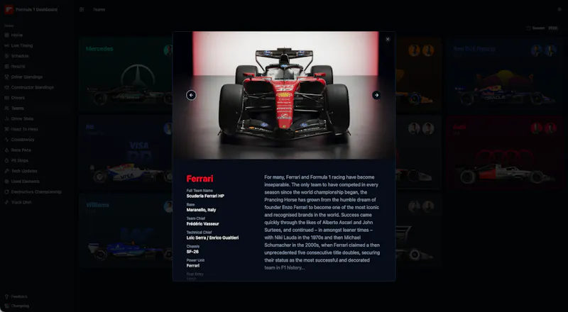 Formula 1 Dashboard screenshot 7