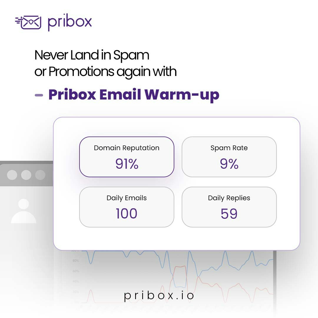 Pribox.io - เข้าถึงลูกค้าได้มากขึ้นรับยอดขายมากขึ้น! media 5