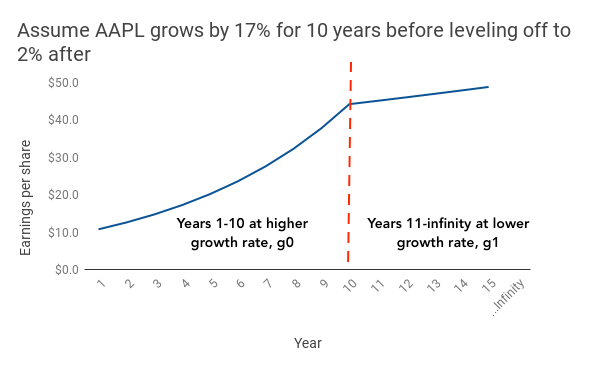 Stock valuation calculator Figure out what the 'fair value' for a