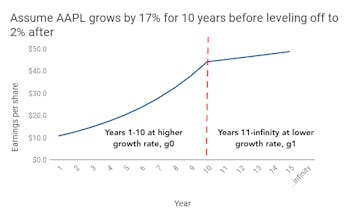 Stock valuation calculator gallery image