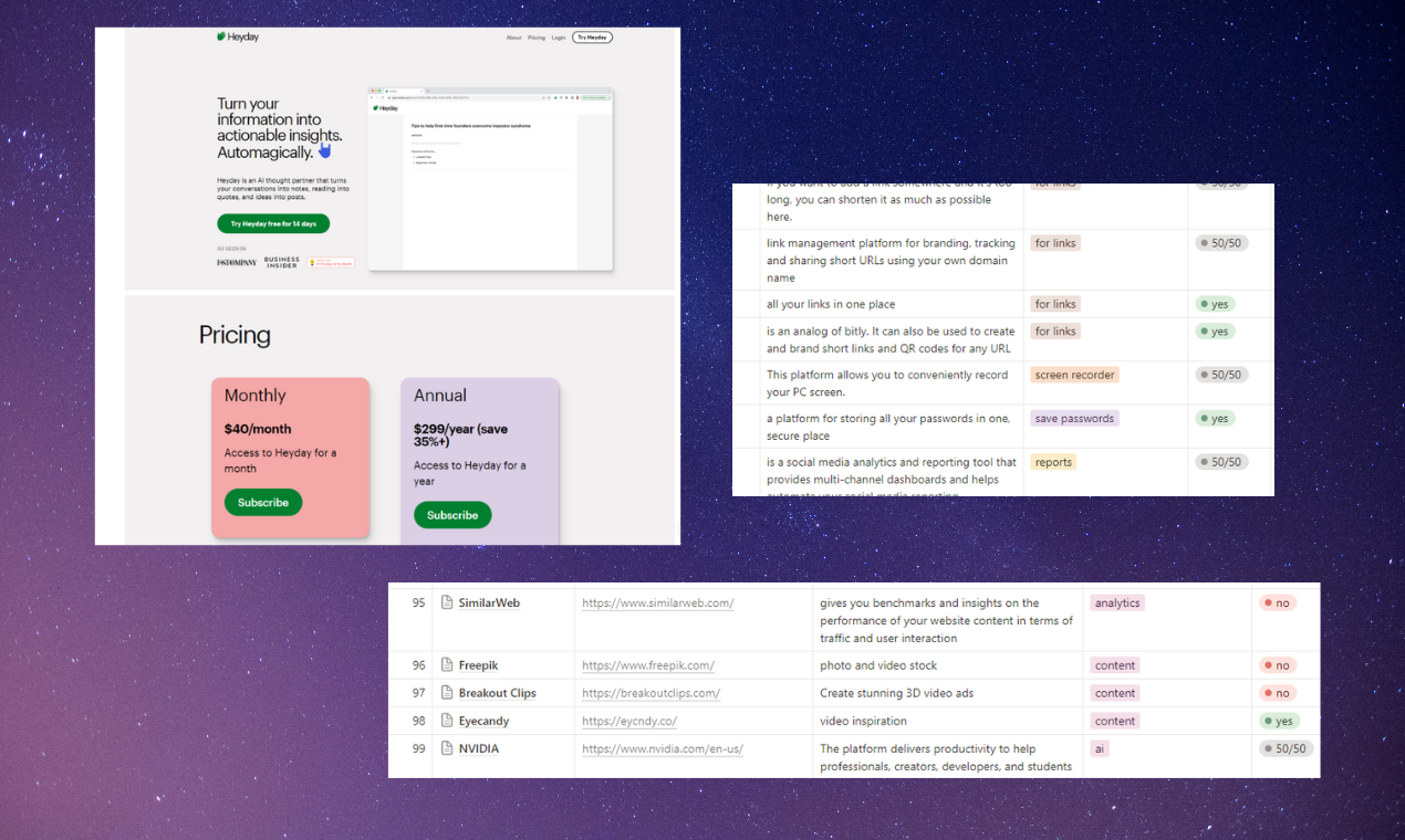 Top 101 marketing tools 2024 gallery image
