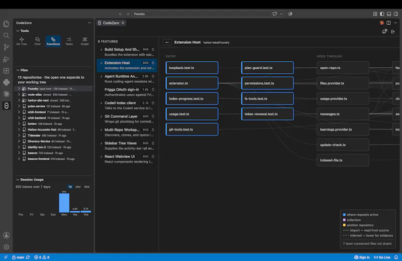 CodeZero screenshot 5