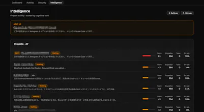 Claude Token Dashboard gallery image