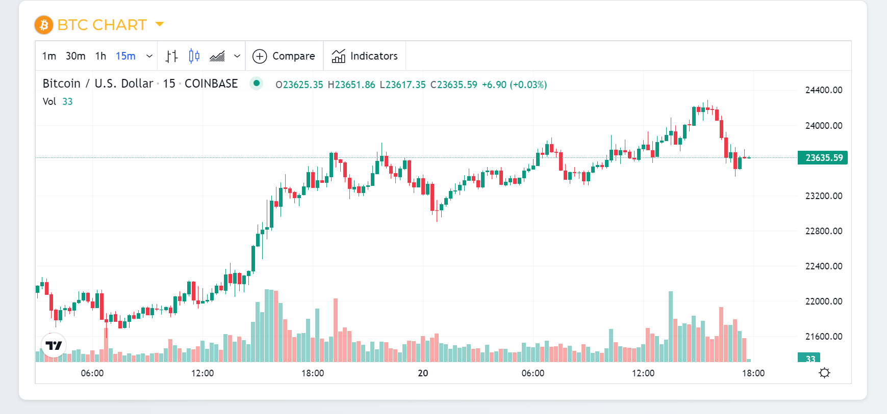 DeltaCryptos gallery image