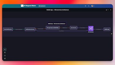 AI Diagram Maker gallery image