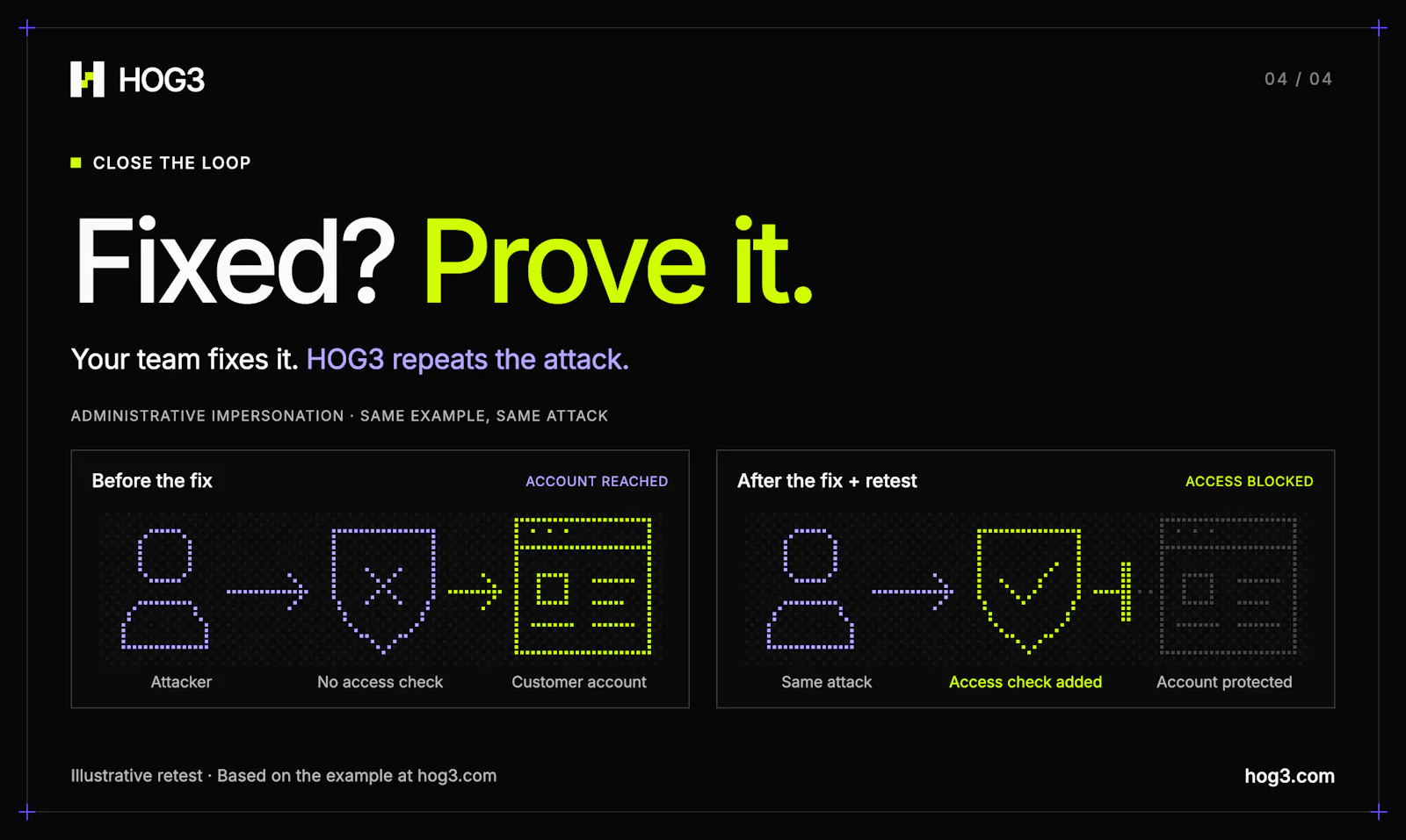 HOG3 Security screenshot 5