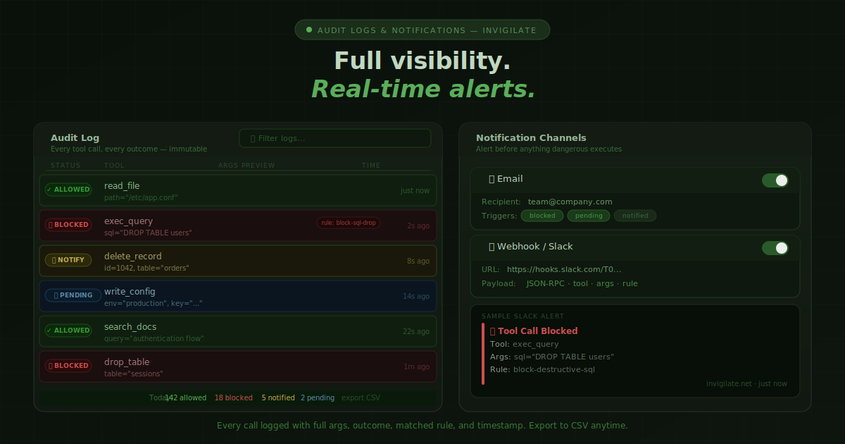 Invigilate gallery image