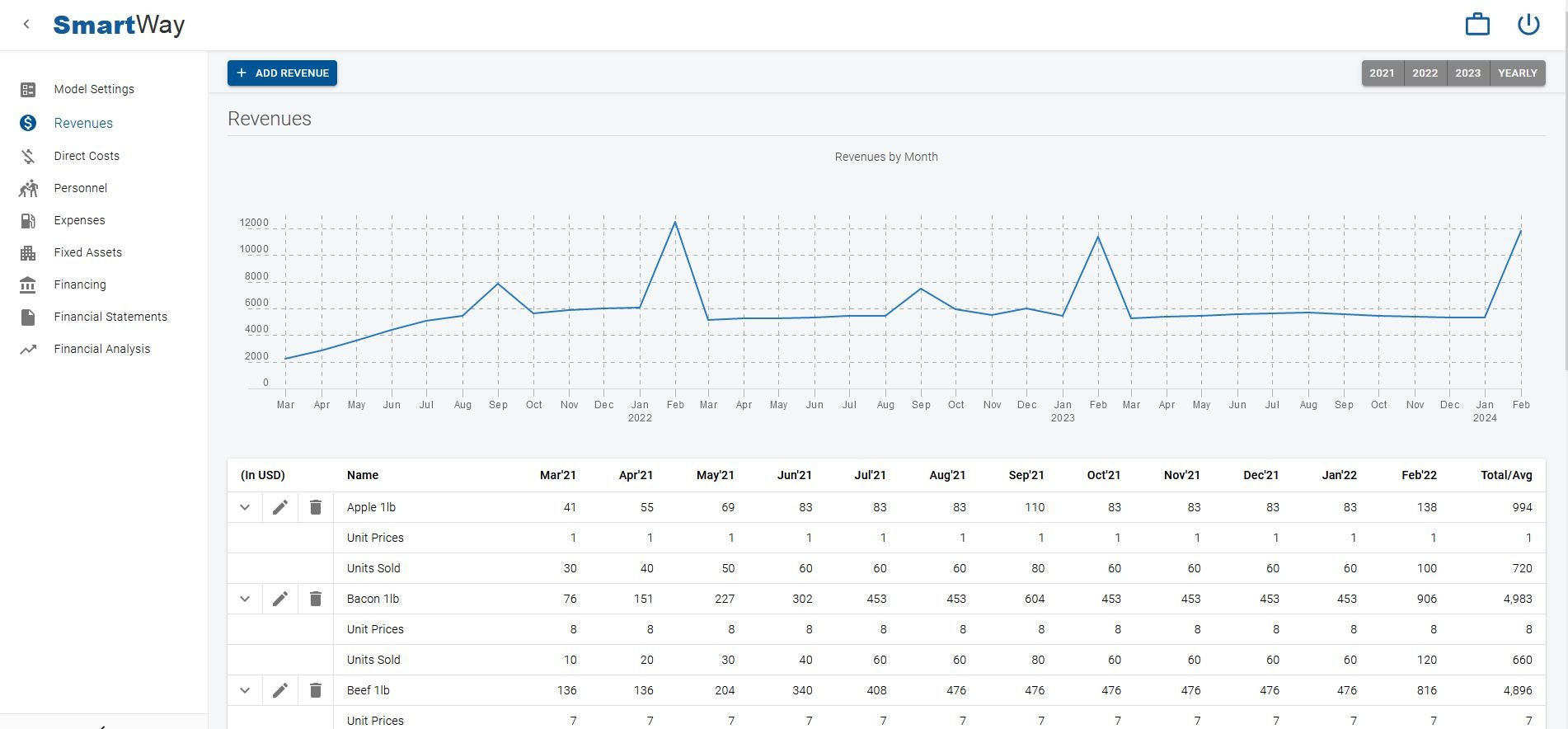 SmartWay Delfos gallery image