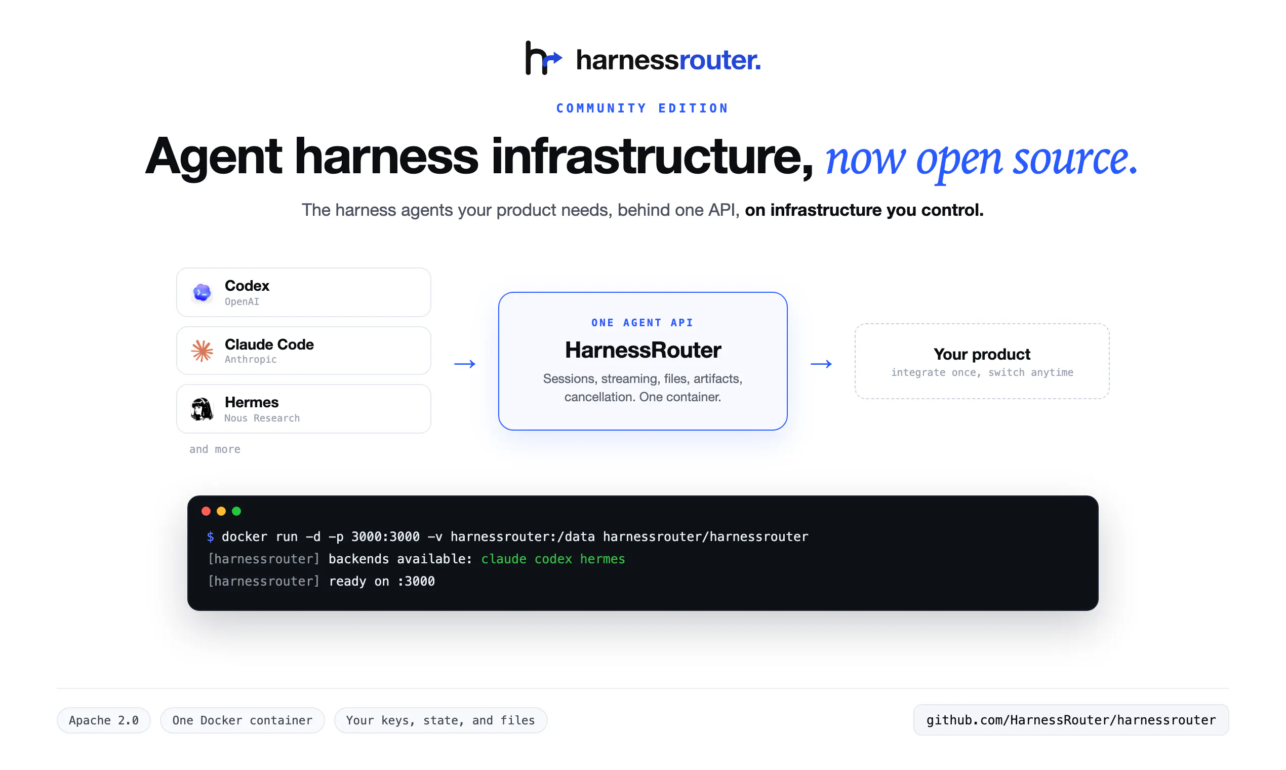 HarnessRouter Community Edition gallery image
