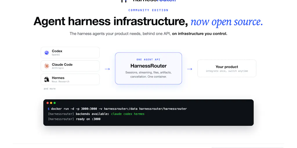 HarnessRouter Community Edition