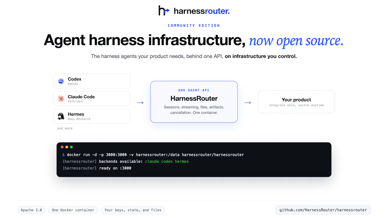 HarnessRouter Community Edition product