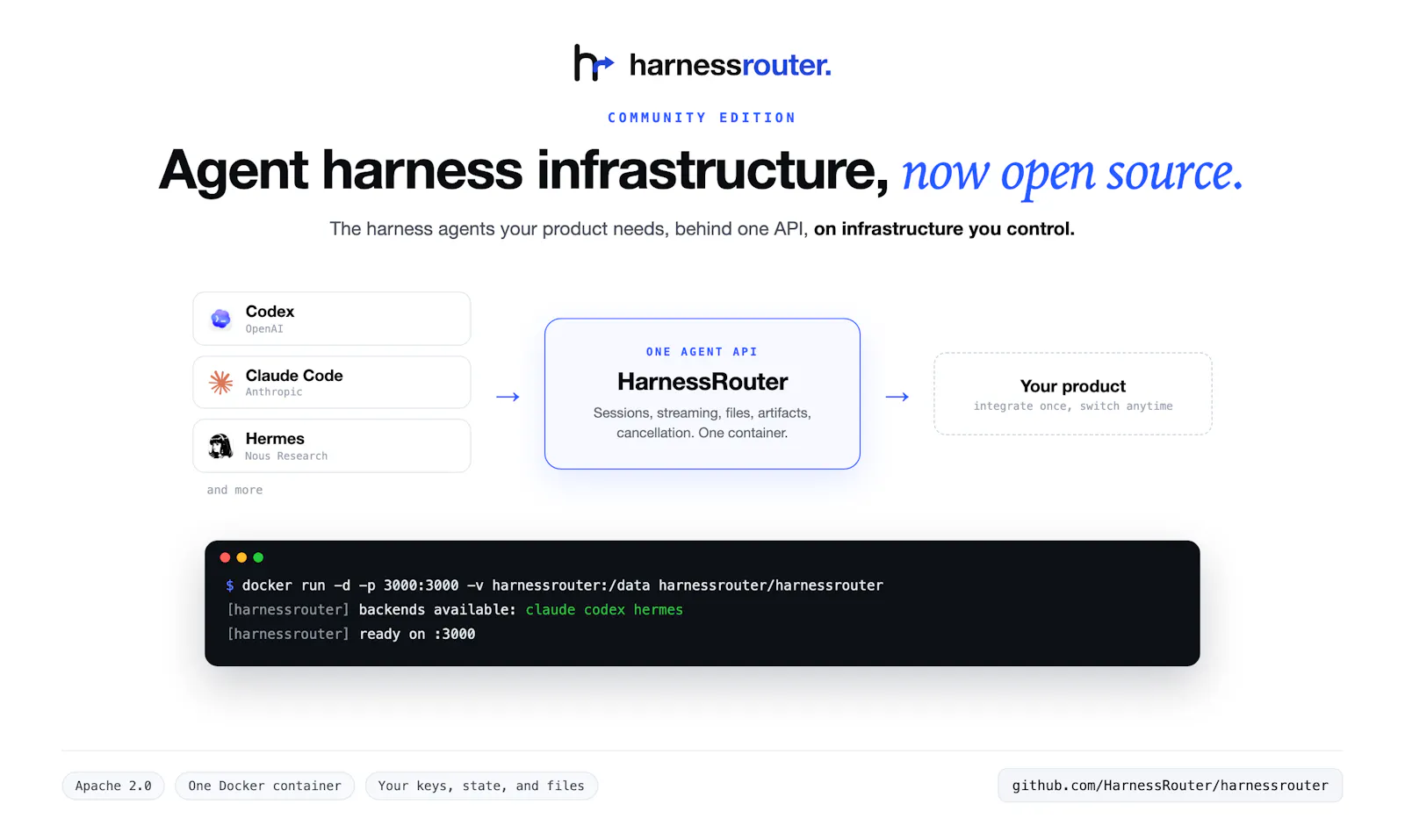 HarnessRouter Community Edition screenshot 2
