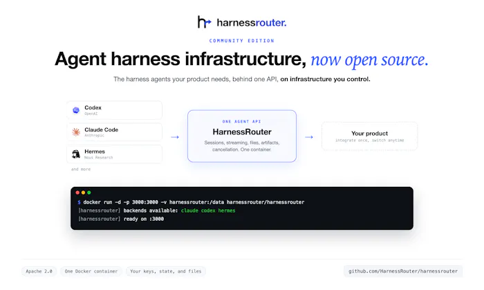 HarnessRouter Community Edition产品图
