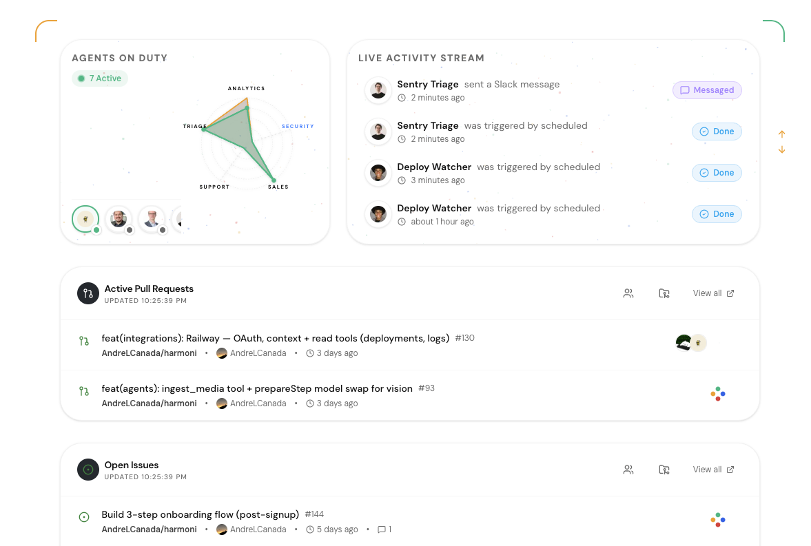 Harmoni gallery image