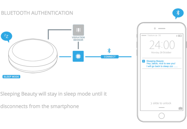 Sleeping Beauty - Keep track of what’s where gallery image