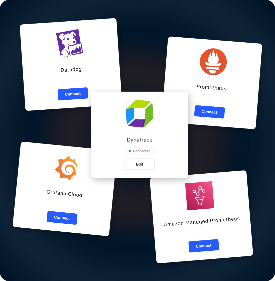 Akamas Insights gallery image