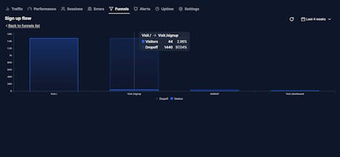 Swetrix gallery image