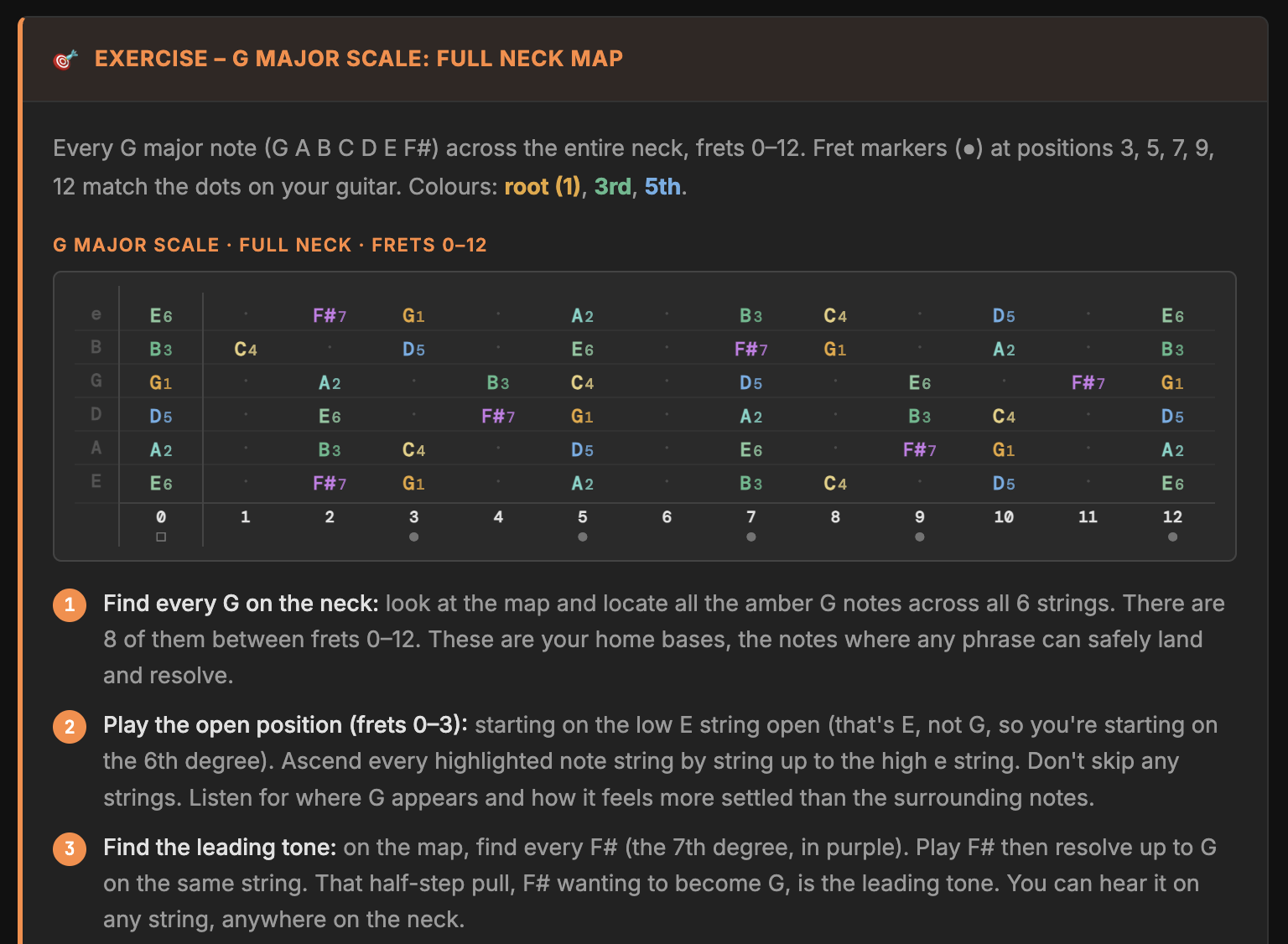 nowurplaying · Guitar Theory Course gallery image