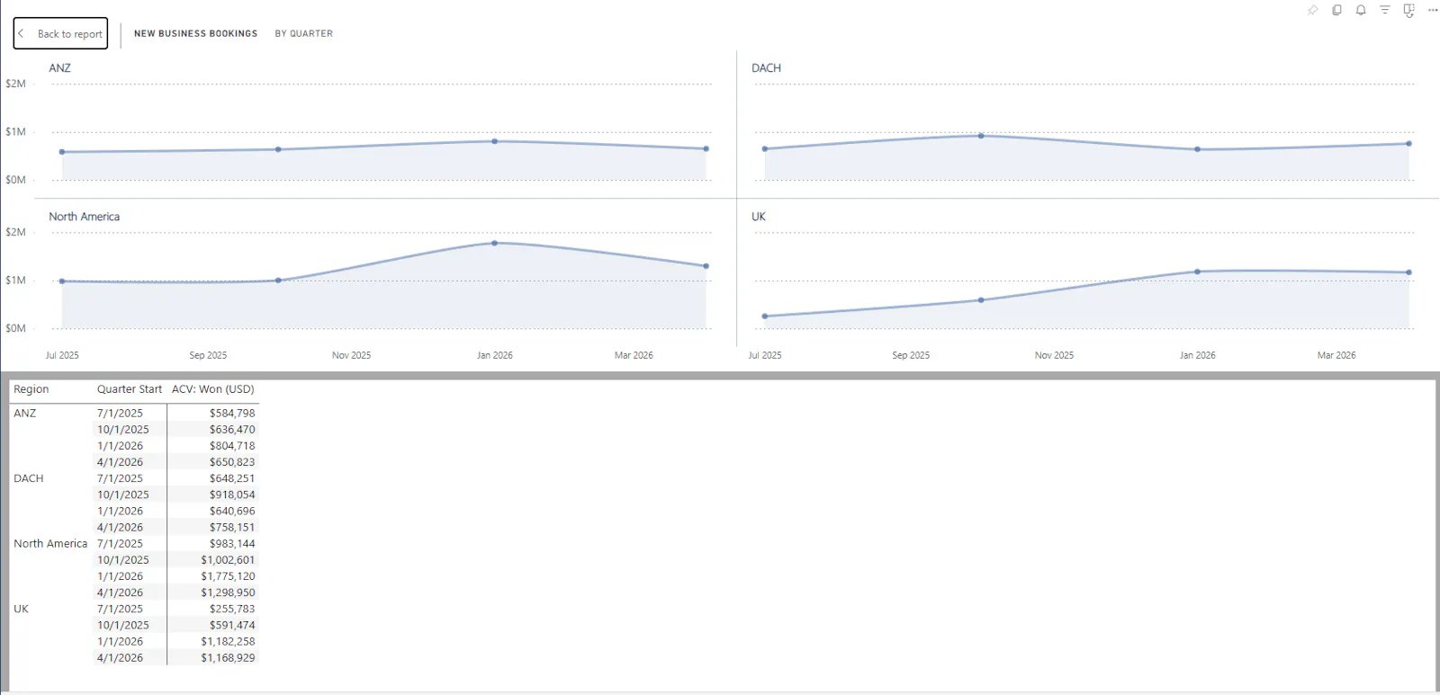 Jenton Revenue Intelligence screenshot 4